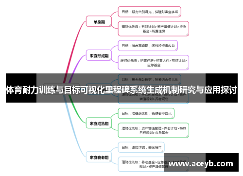 体育耐力训练与目标可视化里程碑系统生成机制研究与应用探讨